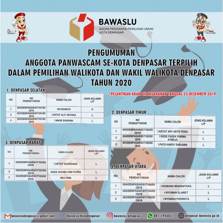 Pengumuman Terpilihnya Anggota Panwascam Se-Kota Denpasar Dalam Pemilihan Walikota Dan Wakil Walikota Denpasar Tahun 2020.